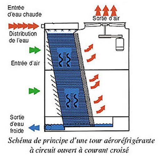 dessin-tour-d_eau